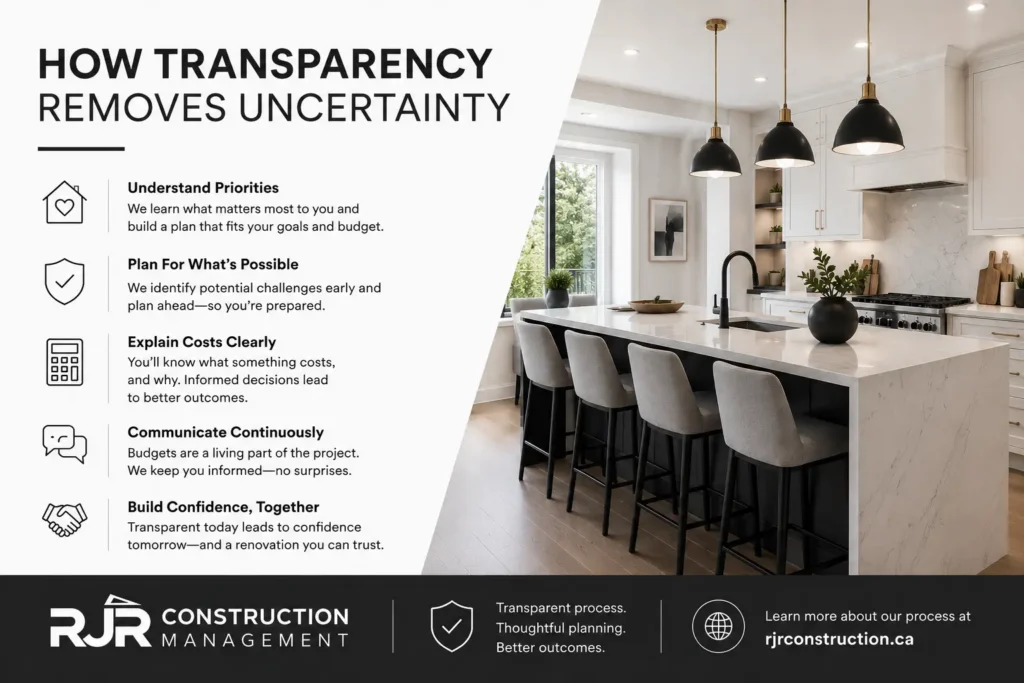 Transparency Removes Uncertainty
