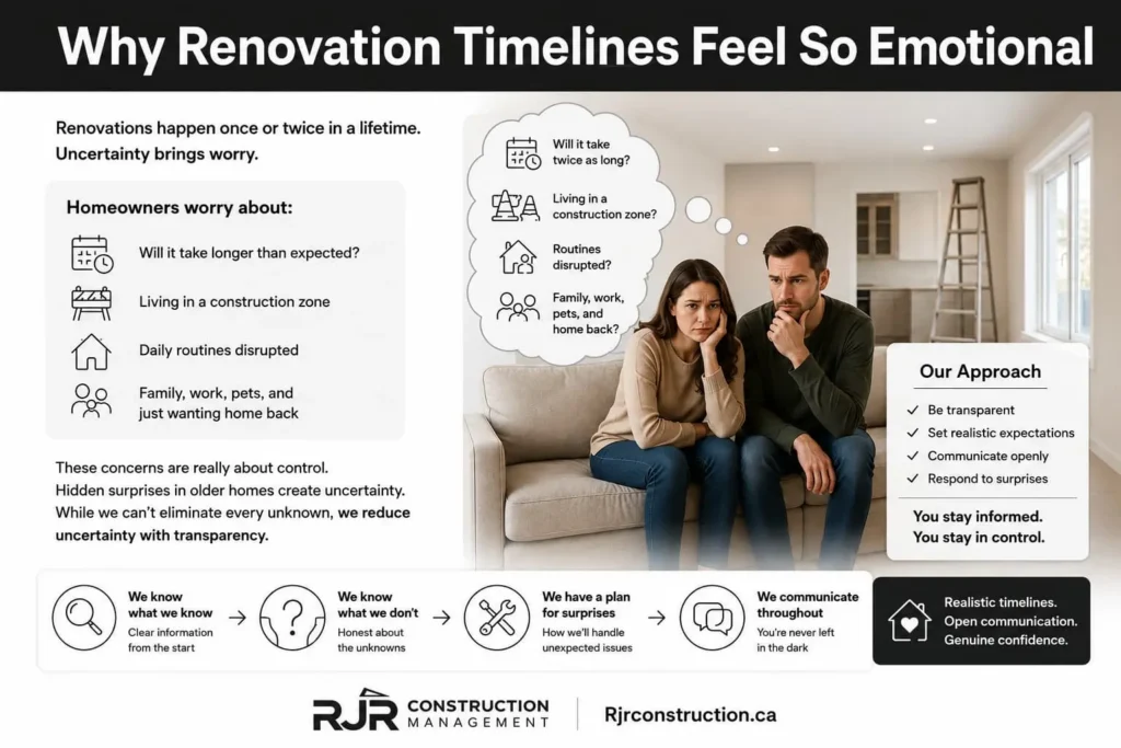Renovation Timelines Feel So Emotional